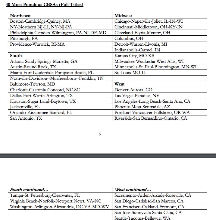City Crime And Police Comparisons