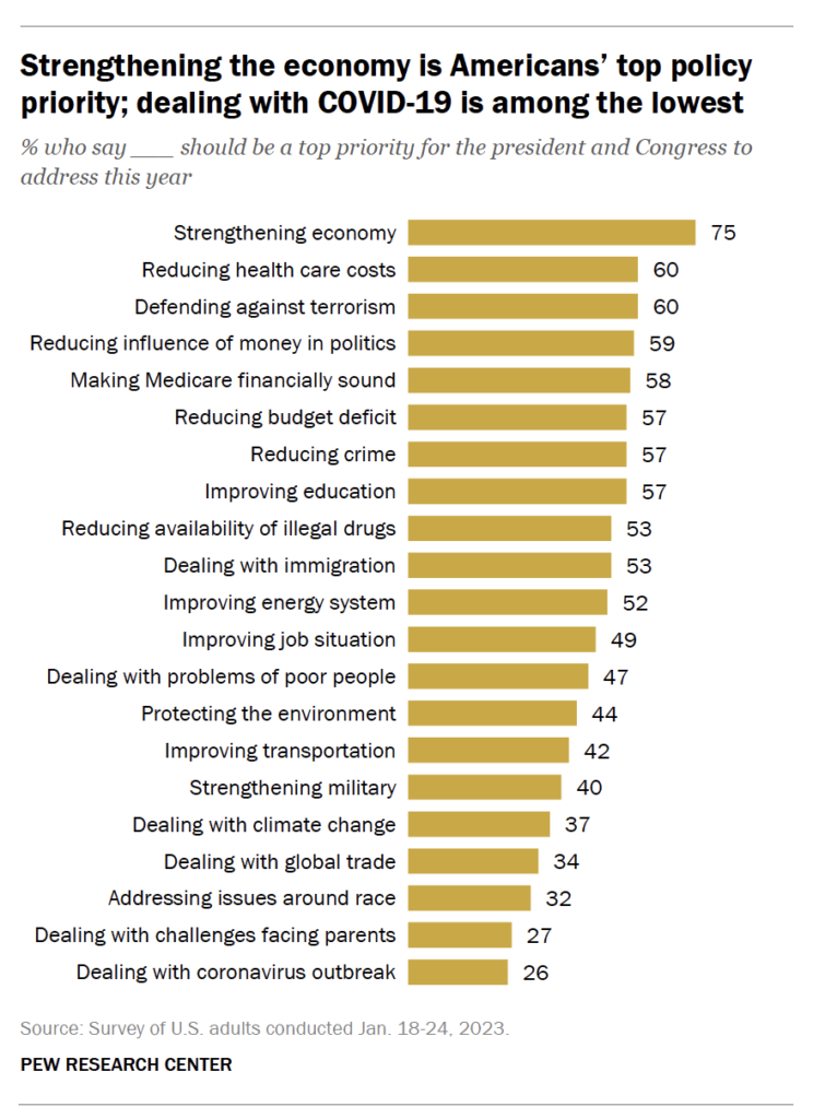 Crime Remains A Top Priority