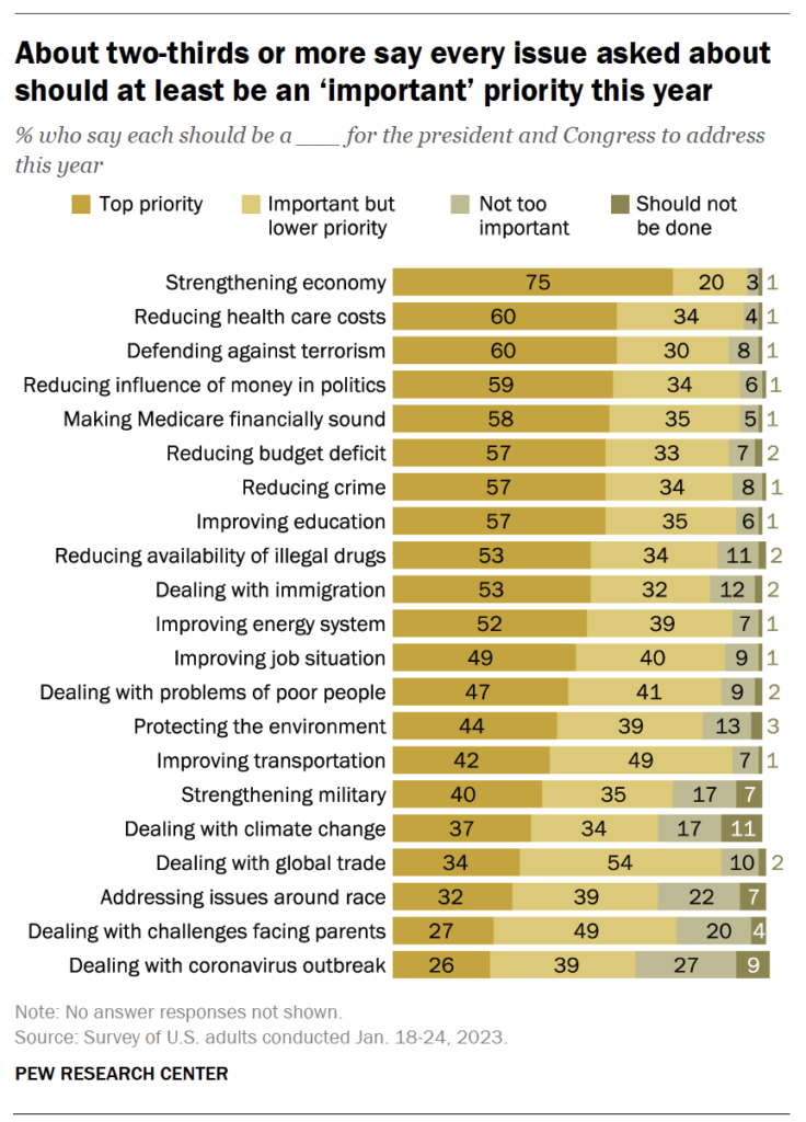 Crime Remains A Top Priority