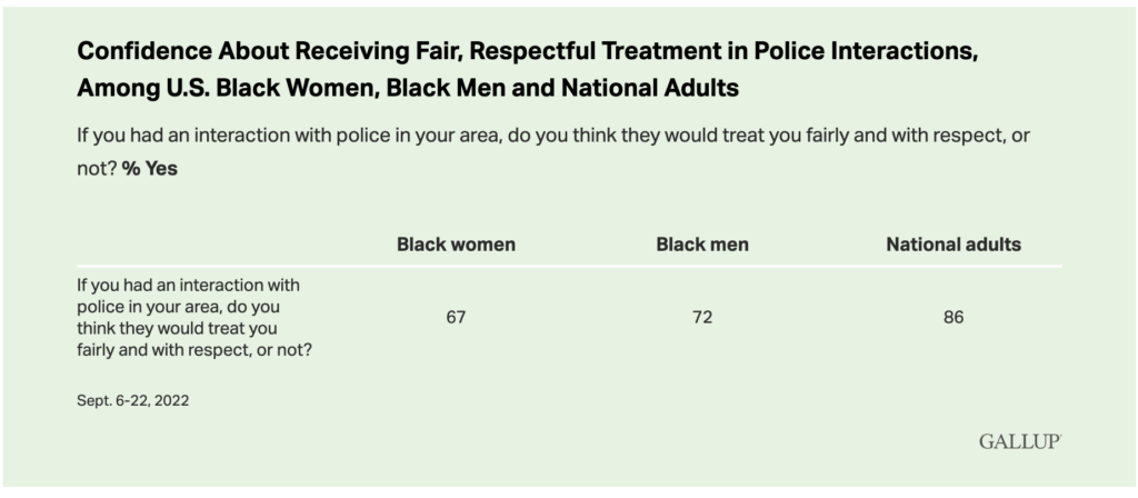 African American Confidence In Police