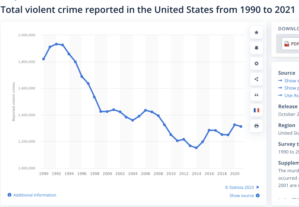 Increase In Violent Crime