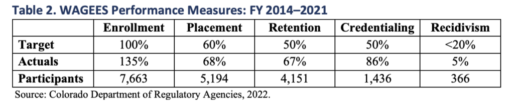 Offender Recidivism
