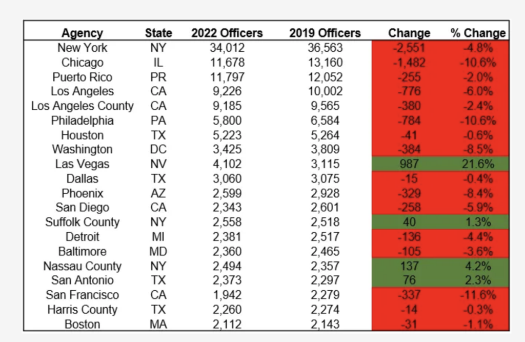 police officers leaving