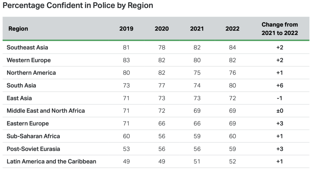 Worldwide perceptions of law enforcement
