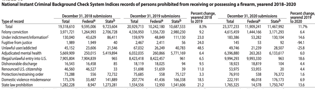 Reasons for firearm refusals