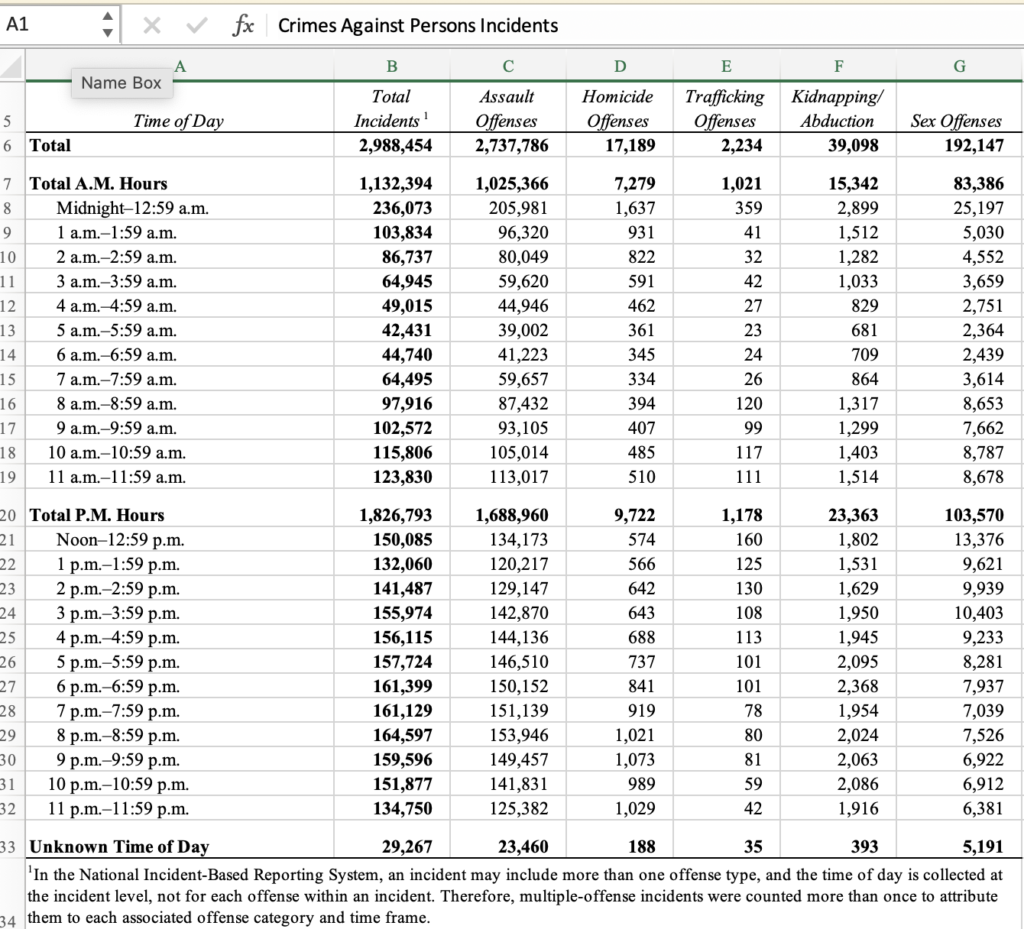 Time Violent Crime Happens