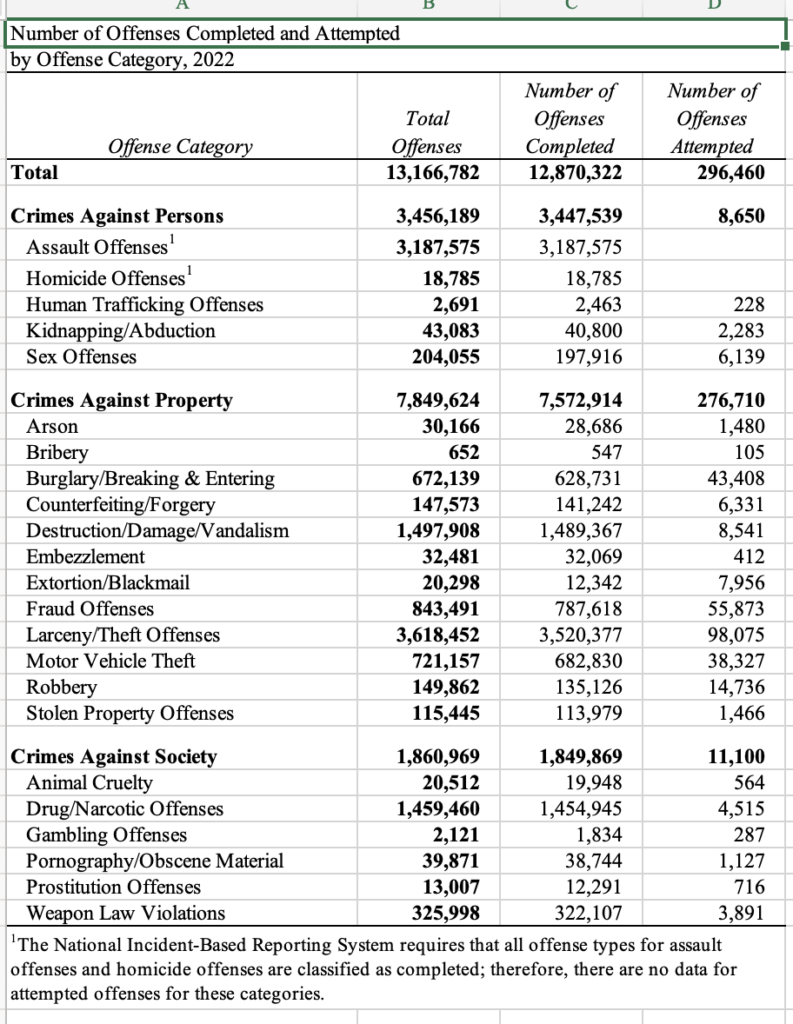 Attempted And Completed Crimes