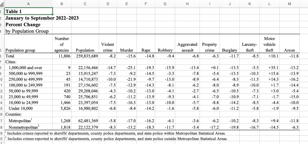 FBI Crime Statistics-2023
