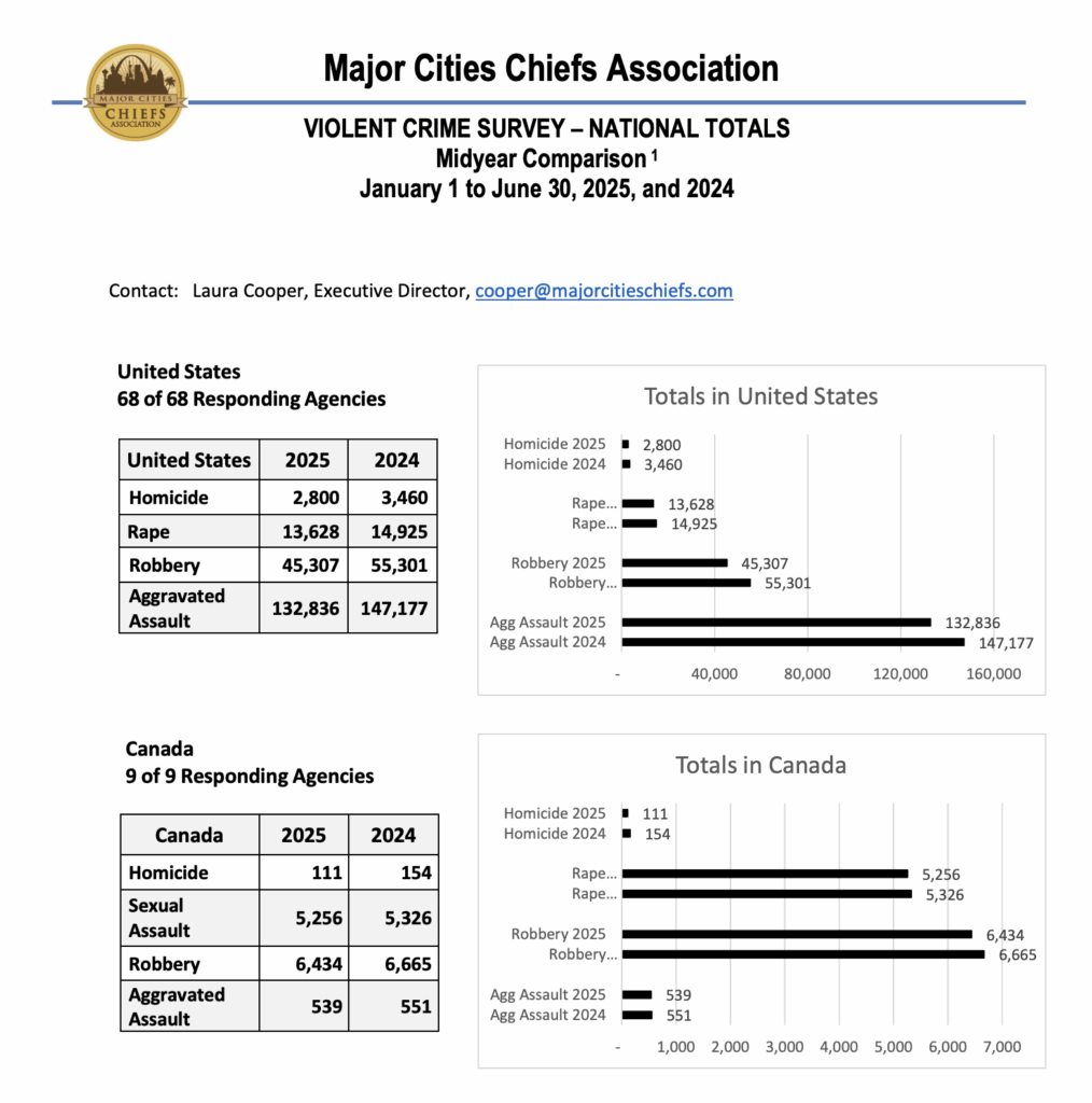 Major Cities Chiefs Association