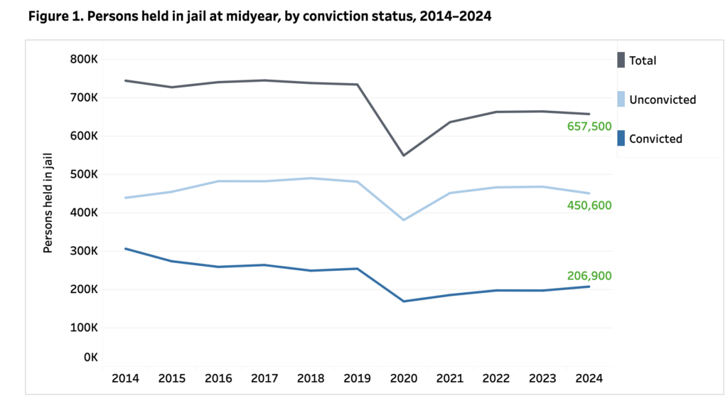 Jail Statistics