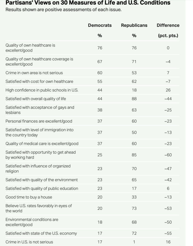 Democrats And Republican Views Of Crime