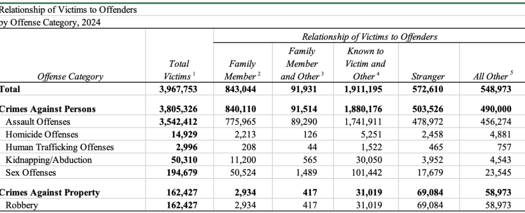 Non-stranger Violence