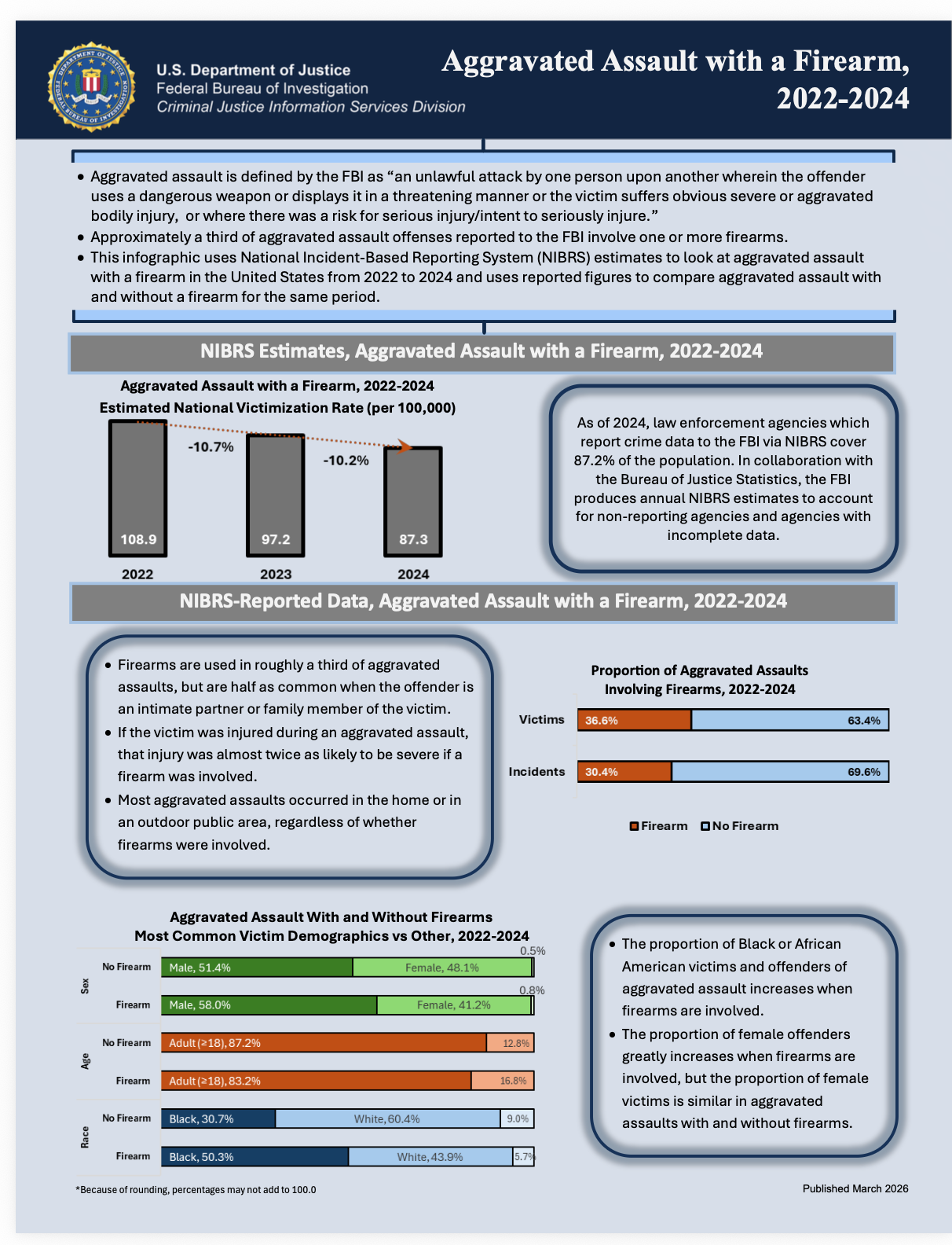 Firearms And Aggravated Assaults
